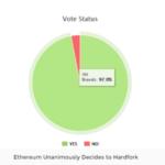 Ethereum Reaches Unanimous Agreement to Hardfork